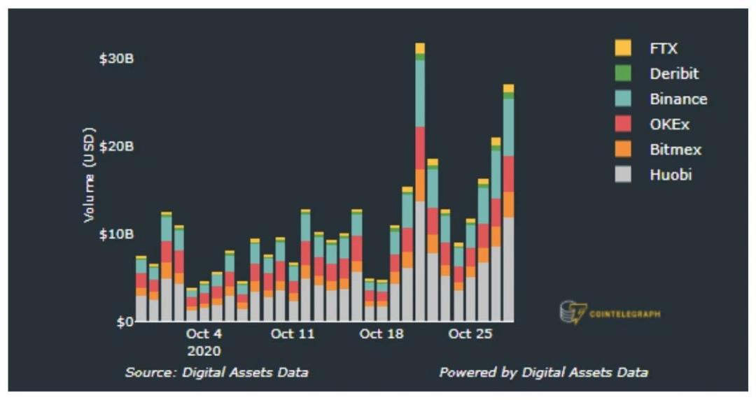 伊朗成为第一个使用加密货币进行价值交换的国家1