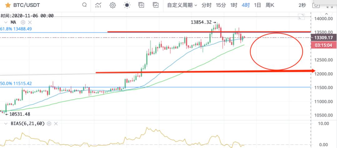 传统资本开始配置比特币1