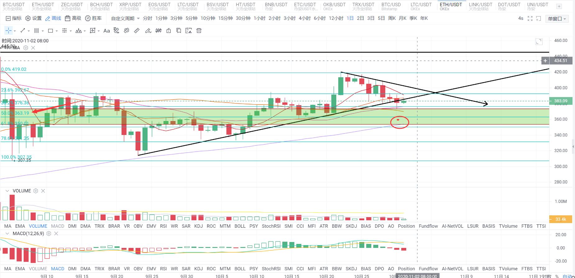为什么灰度值只增加而不减少？一个指示器告诉你如何复制底部比特币？6