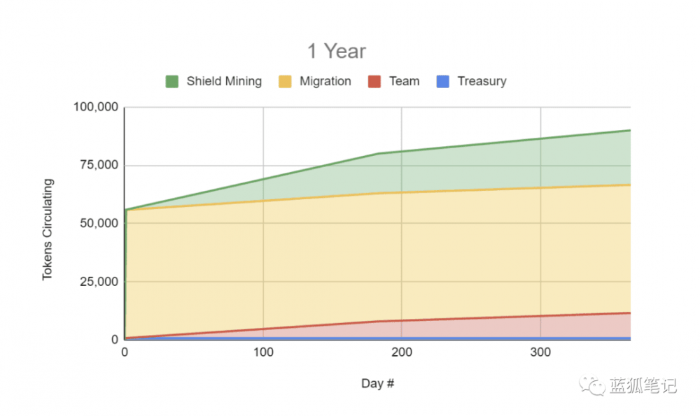本文讨论了cover协议的令牌机制
