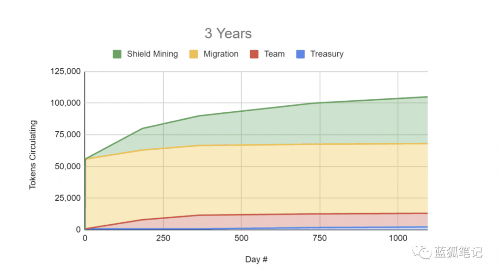 本文讨论了cover协议的令牌机制1