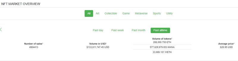 恐怕NFT不能赶上defi的热度1