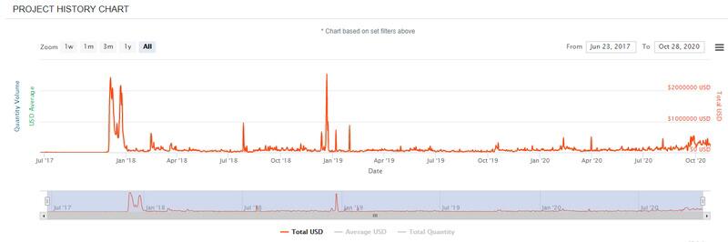 恐怕NFT不能赶上defi的热度2
