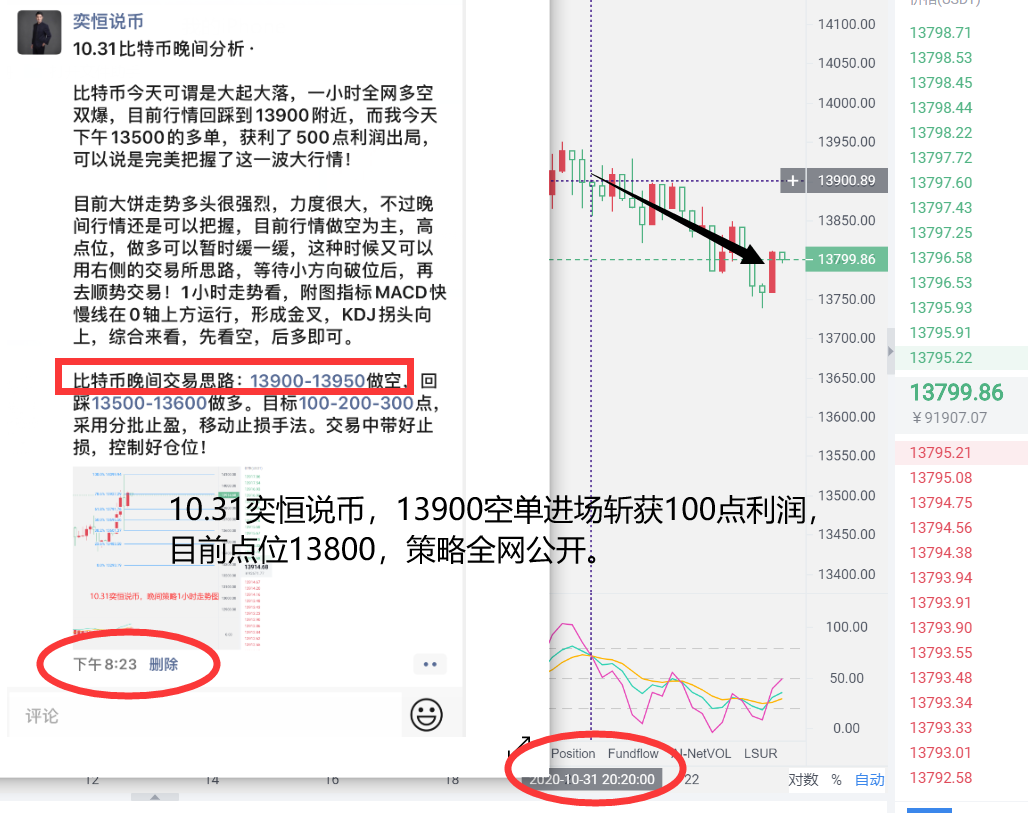 易恒表示：11.1比特币大范围调整，市场有机会把握