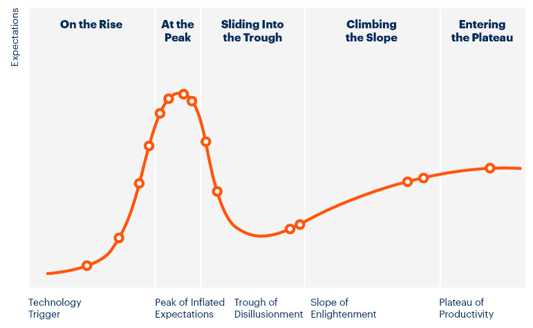 JPM币已经在全球支付中使用，摩根大通会在区块链中全部使用吗？2