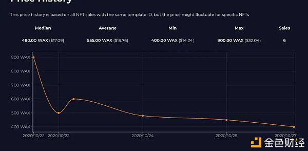 NFT最快入门指南7