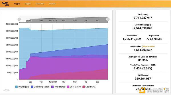 NFT最快入门指南10