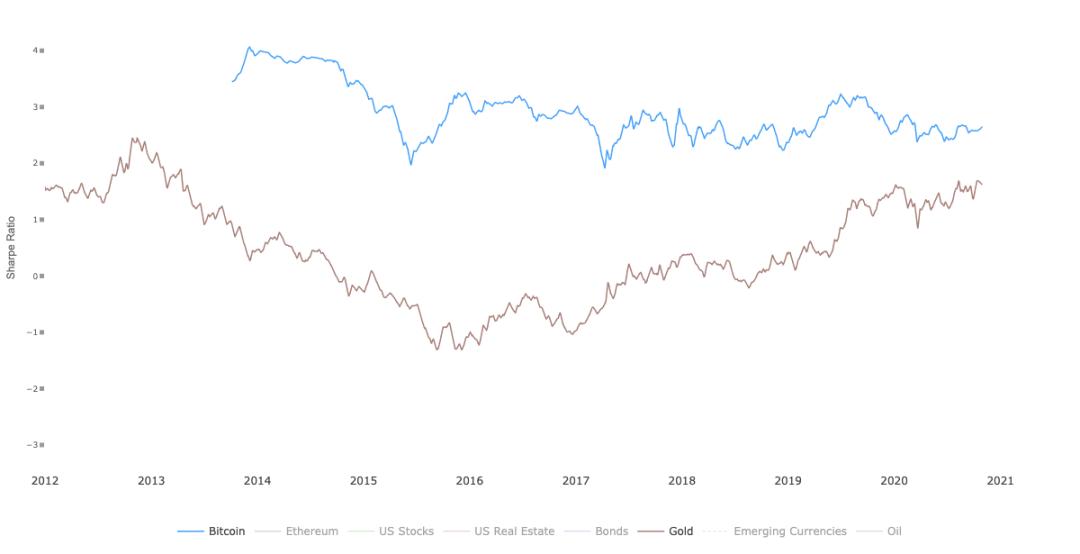 区块链骑士：比特币能让黄金投资者更感兴趣吗？