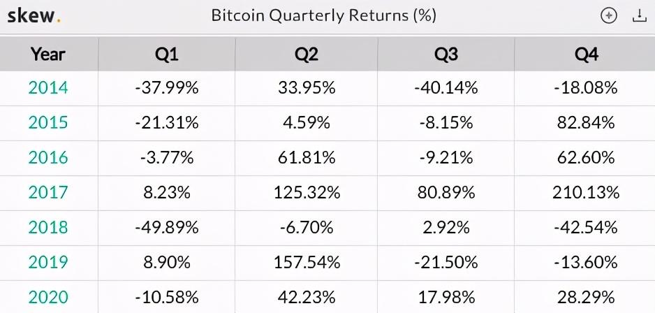 区块链骑士：比特币能让黄金投资者更感兴趣吗？1