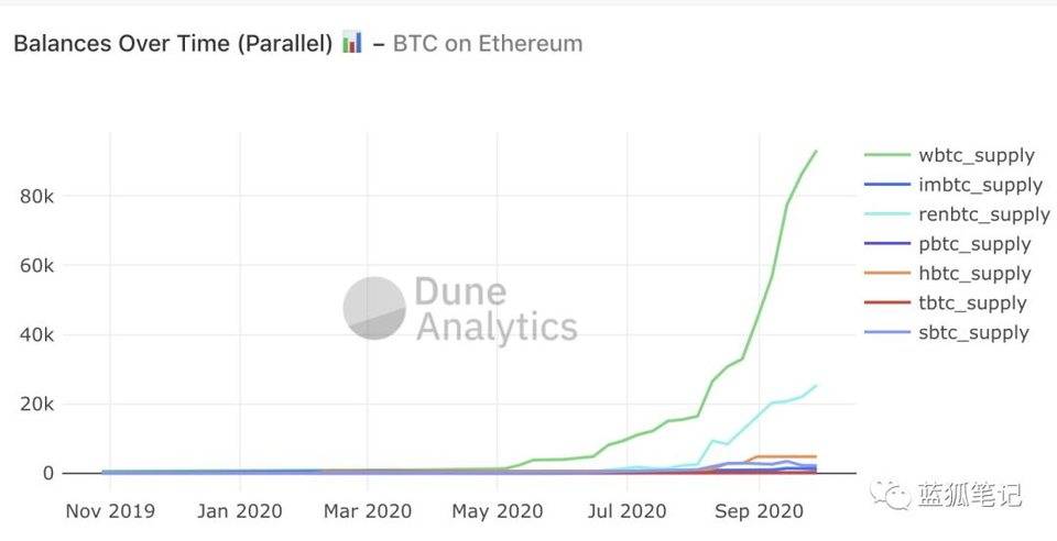 一图胜千言万语：28幅图完全理解defi3