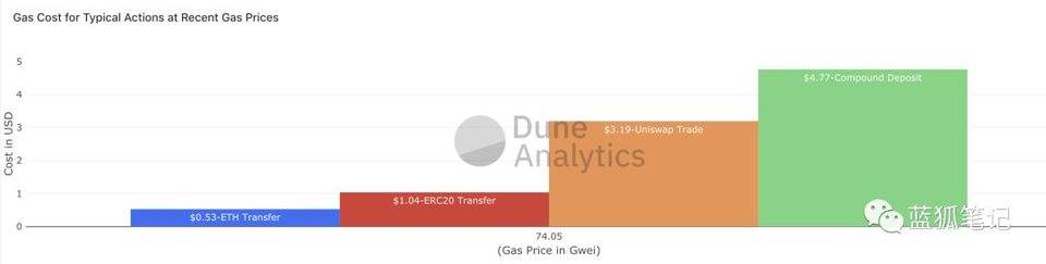 一图胜千言万语：28幅图完全理解defi6