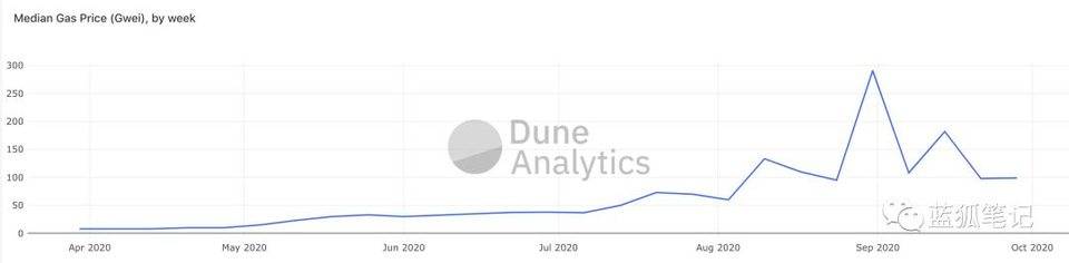 一图胜千言万语：28幅图完全理解defi7
