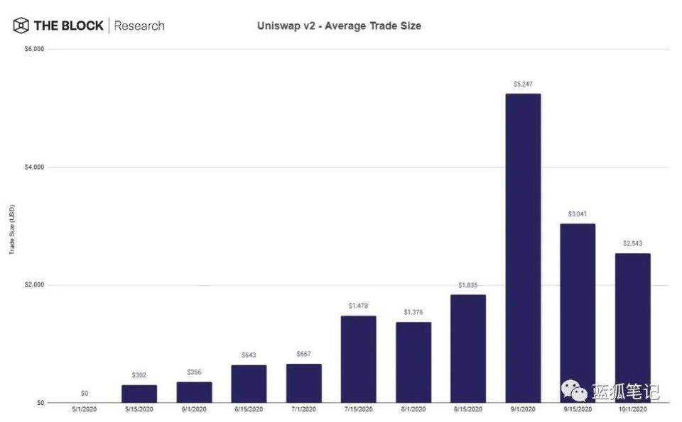 一图胜千言万语：28幅图完全理解defi10