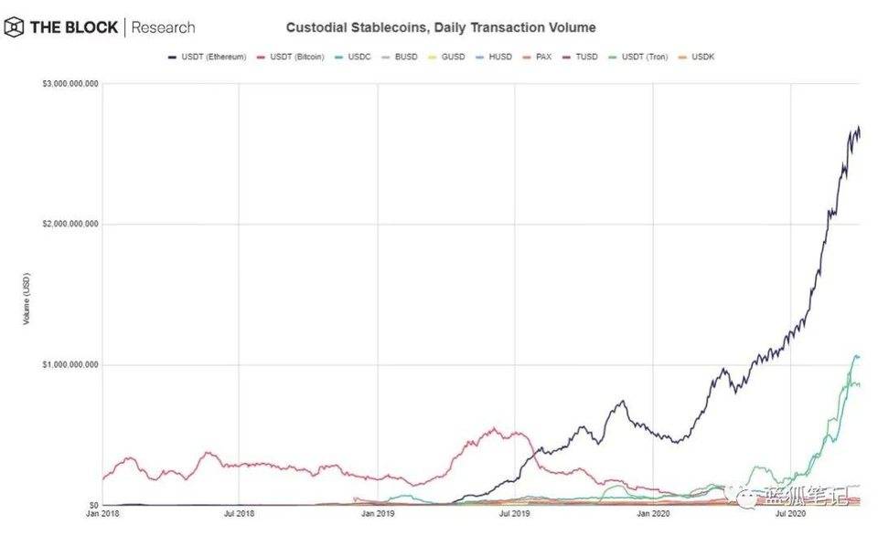 一图胜千言万语：28幅图完全理解defi12