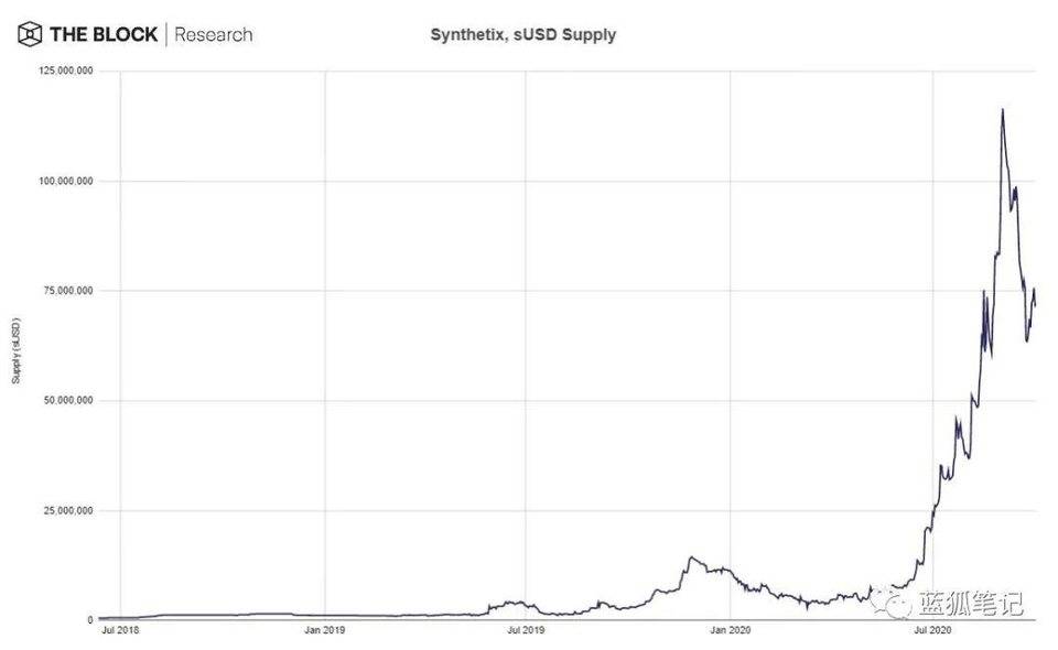一图胜千言万语：28幅图完全理解defi14