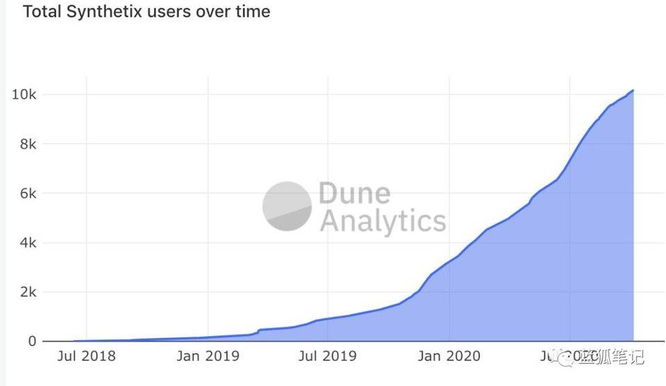 一图胜千言万语：28幅图完全理解defi19