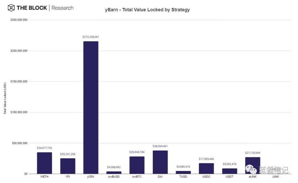一图胜千言万语：28幅图完全理解defi20