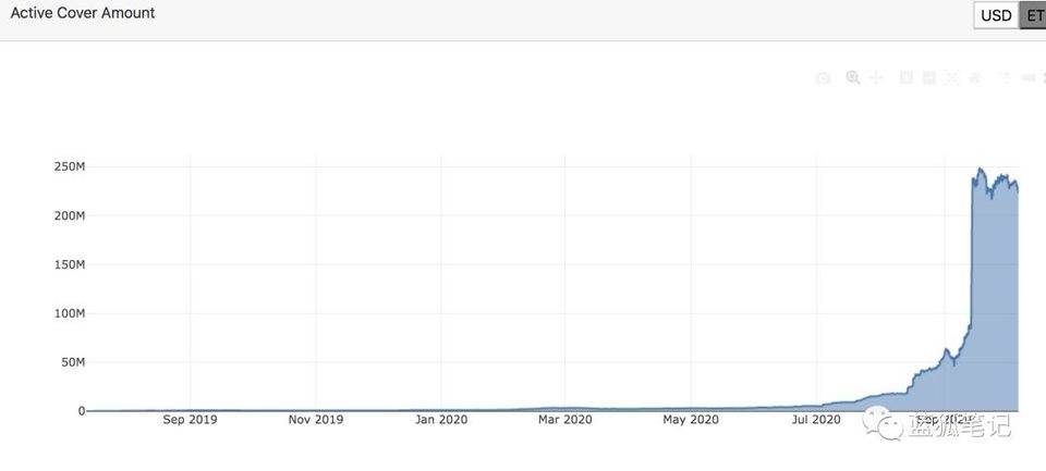 一图胜千言万语：28幅图完全理解defi22