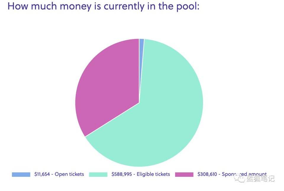 一图胜千言万语：28幅图完全理解defi27
