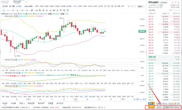 贝格币圈：11/1中午eth市场分析及运行策略