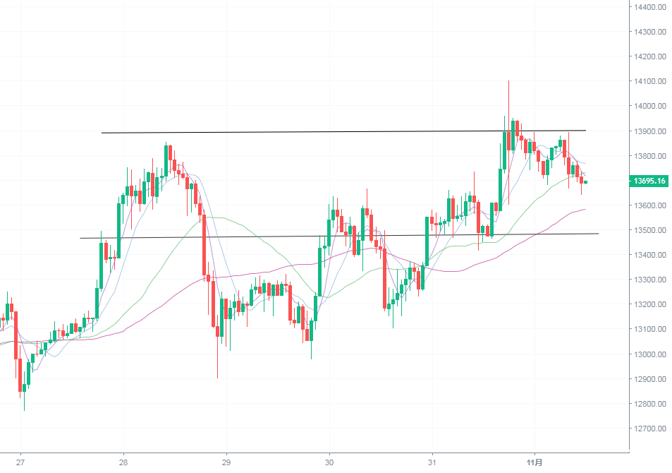 王岐山说，中长期机遇已经到来。你还没上车吗
