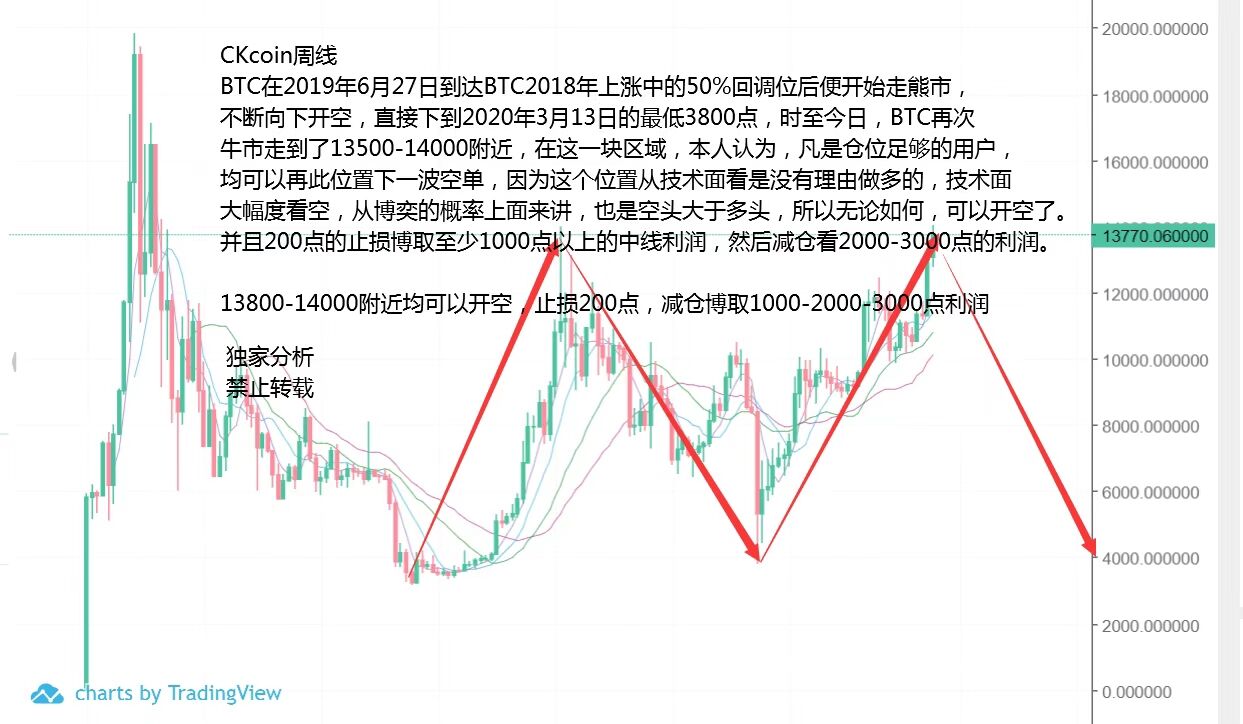 王岐山说，中长期机遇已经到来。你还没上车吗2