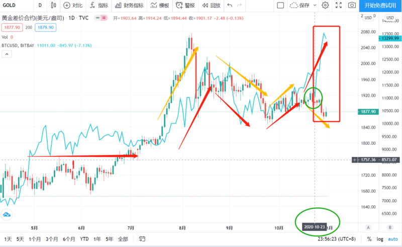12岁的比特币未来还能涨多少?2 12岁的比特币未来还能涨多少?2