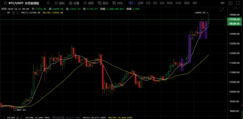 12岁的比特币未来还能涨多少?3 12岁的比特币未来还能涨多少?3