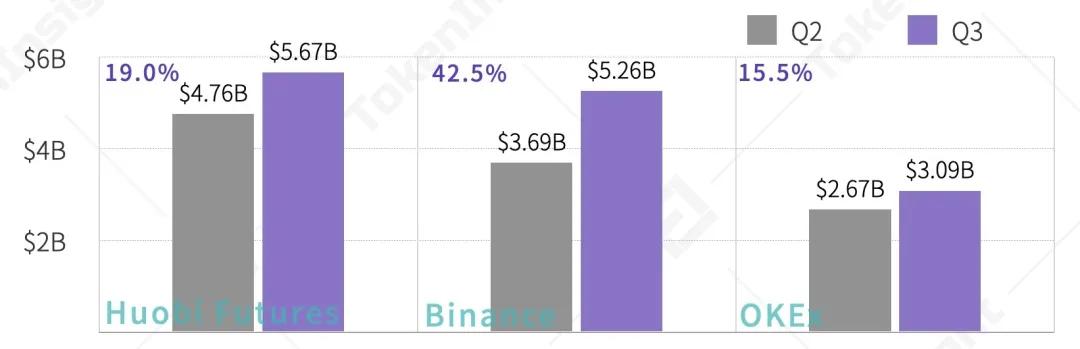 2020年第三季度数字资产衍生品交易行业研究报告| tokeninsight18