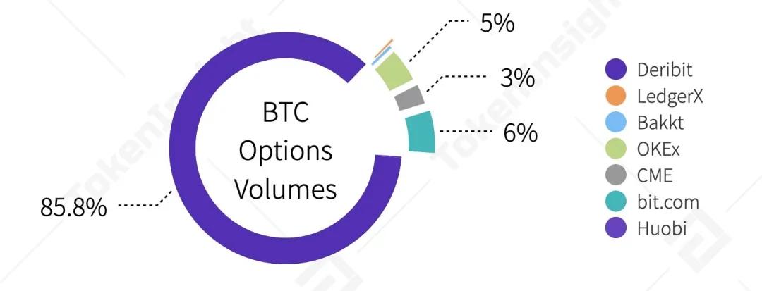 2020年第三季度数字资产衍生品交易行业研究报告| tokeninsight28