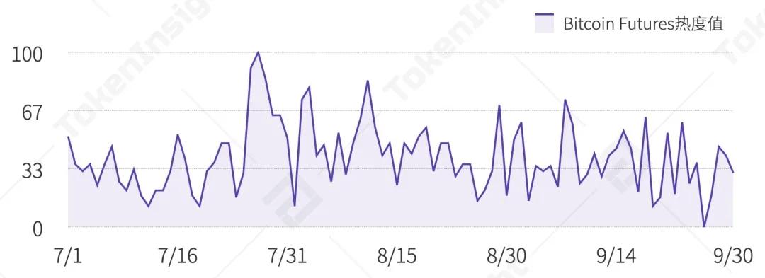 2020年第三季度数字资产衍生品交易行业研究报告| tokeninsight30