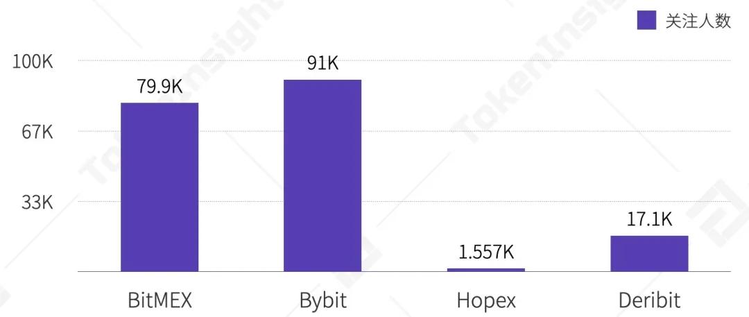 2020年第三季度数字资产衍生品交易行业研究报告| tokeninsight34