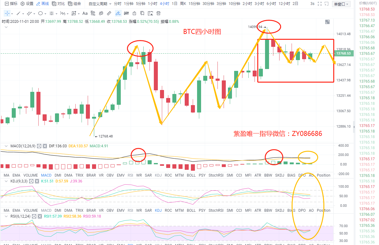 子英表示:11.1比特币,以太坊市场分析,多空间游戏,能否创下未来市场新高? 子英表示:11.1比特币,以太坊市场分析,多空间游戏,能否创下未来市场新高?