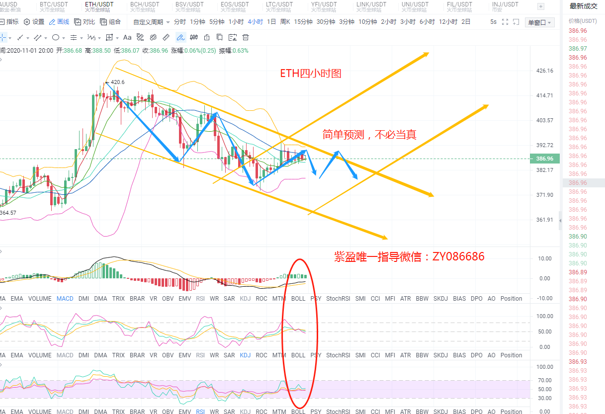 子英表示:11.1比特币,以太坊市场分析,多空间游戏,能否创下未来市场新高?1 子英表示:11.1比特币,以太坊市场分析,多空间游戏,能否创下未来市场新高?1