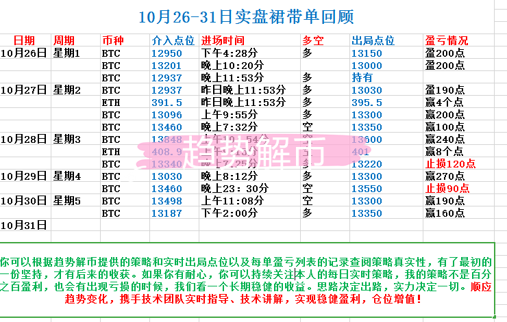 趋势解决货币:比特币在高冲击和能量积累后的布局1 趋势解决货币:比特币在高冲击和能量积累后的布局1