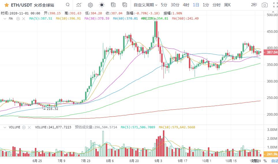 [分析师看后市]大盘上涨动力减弱，但趋势没有改变！1