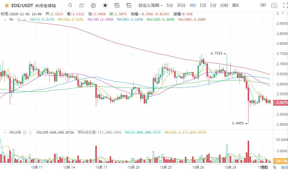 [分析师看后市]大盘上涨动力减弱，但趋势没有改变！2