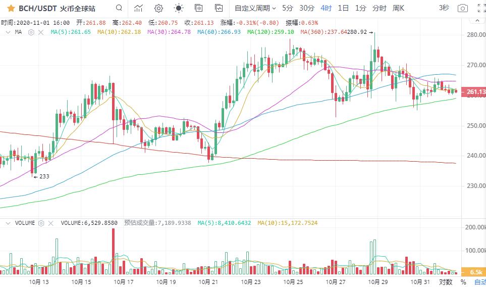 [分析师看后市]大盘上涨动力减弱，但趋势没有改变！3