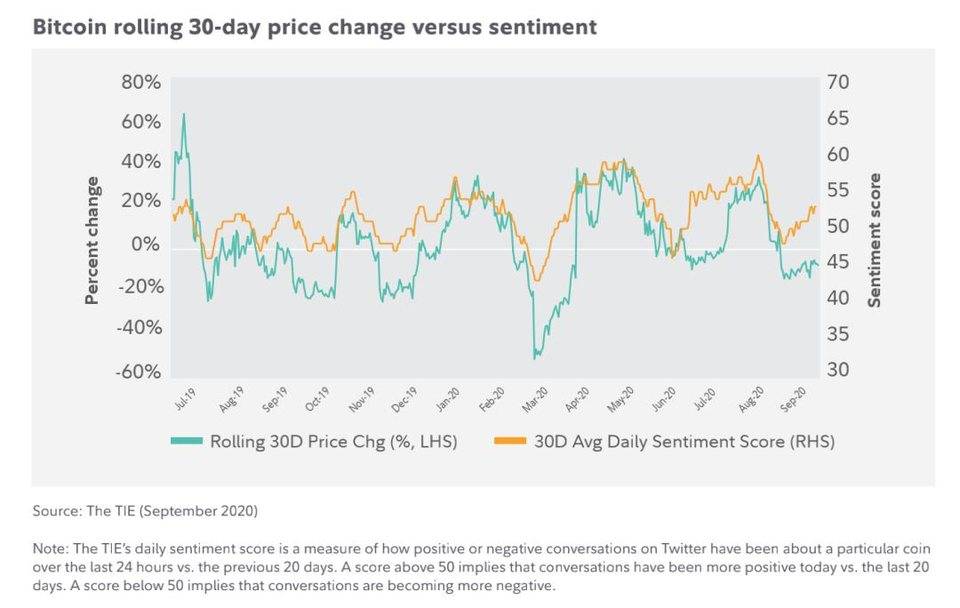 今天，我推荐fidelity数字资产研究部主任，帮助您了解主流金融机构增加比特币头寸的原因2
