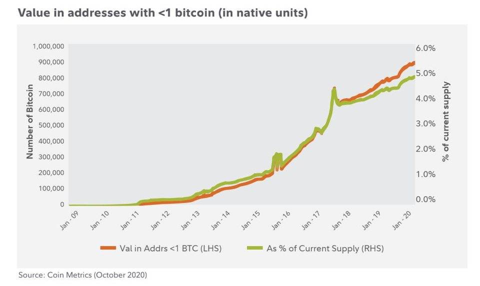 今天，我推荐fidelity数字资产研究部主任，帮助您了解主流金融机构增加比特币头寸的原因6