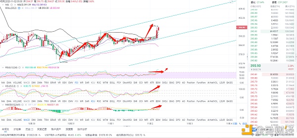形势分析:11/2上午eth市场分析与运行 形势分析:11/2上午eth市场分析与运行