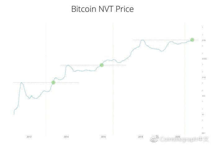 威立宇：比特币与股市脱钩支持比特币的“终极避风港”