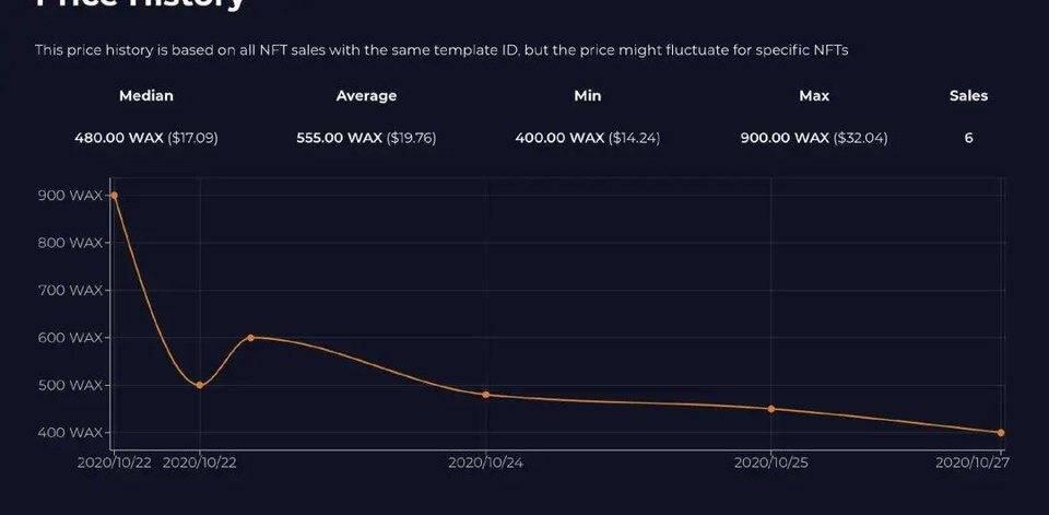 如何参与下一个投资热点非金融交易？一篇文章介绍你7