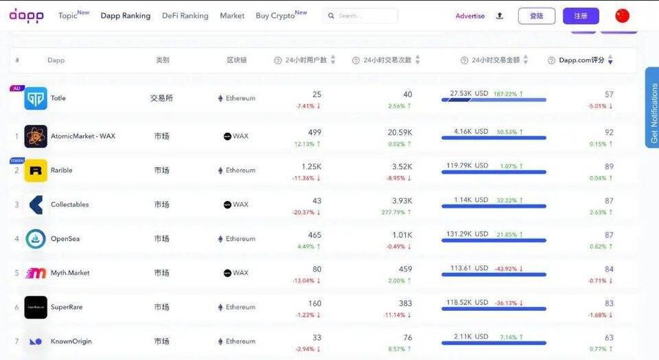 如何参与下一个投资热点非金融交易？一篇文章介绍你8