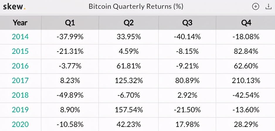 比特币能让黄金投资者对比特币更感兴趣吗？