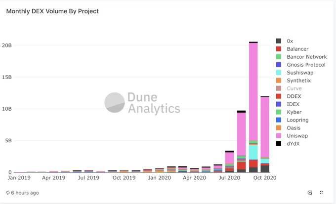 uniswap代币被低估的原因1