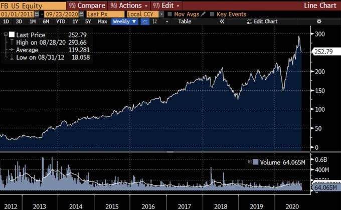 uniswap代币被低估的原因4
