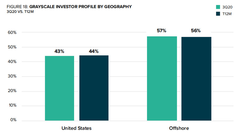 解构灰色比特币信托:超长买不卖3 解构灰色比特币信托:超长买不卖3