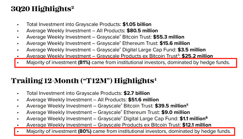 解构灰色比特币信托:超长买不卖4 解构灰色比特币信托:超长买不卖4