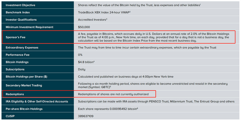 解构灰色比特币信托:超长买不卖5 解构灰色比特币信托:超长买不卖5